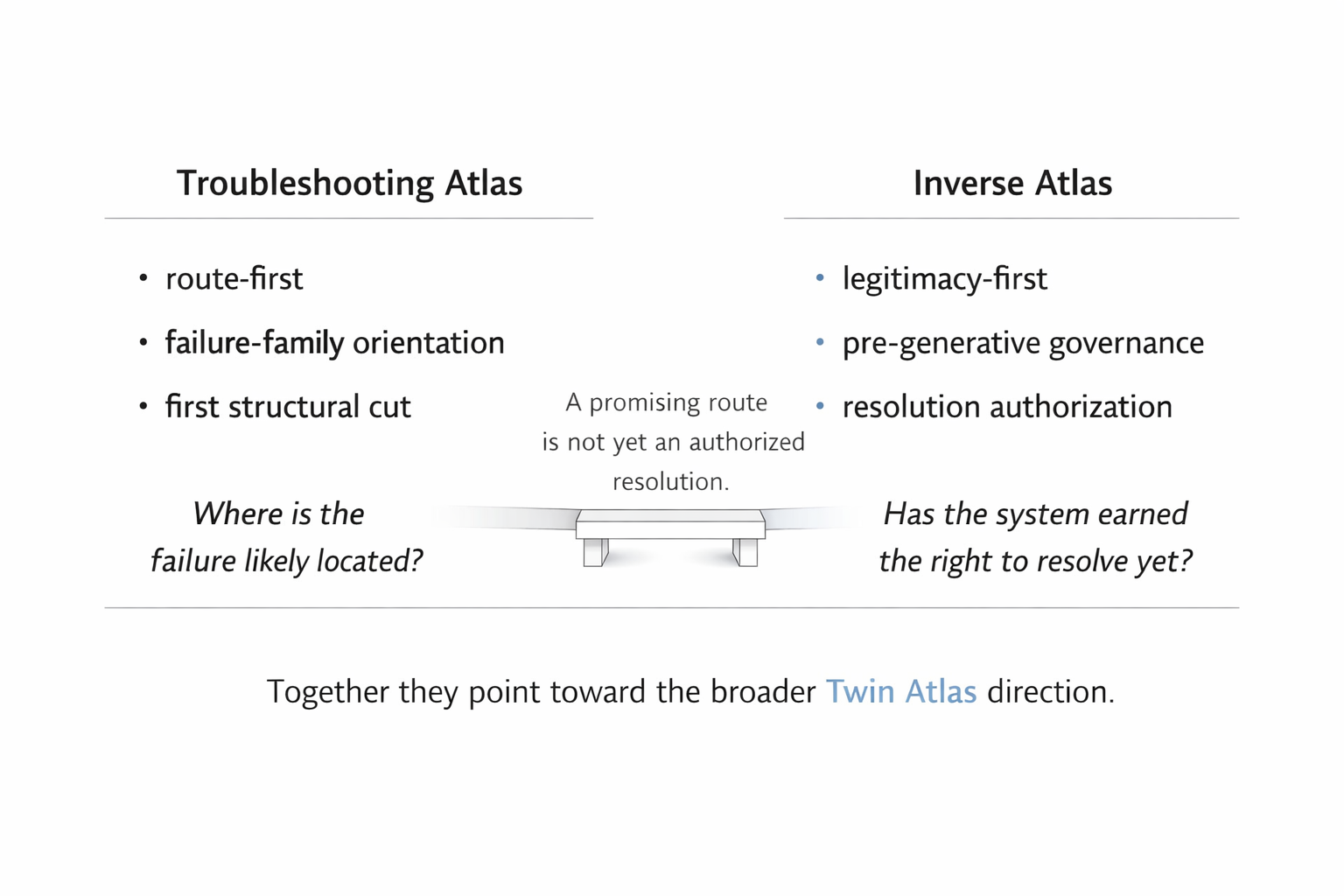 Inverse Atlas Family Positioning