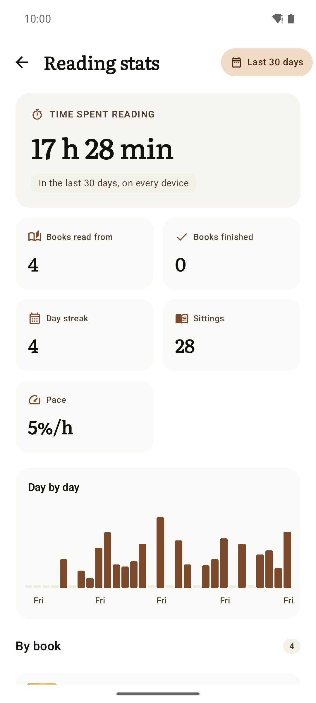 Reading stats